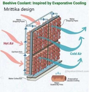 Decorative block and natural air colling system